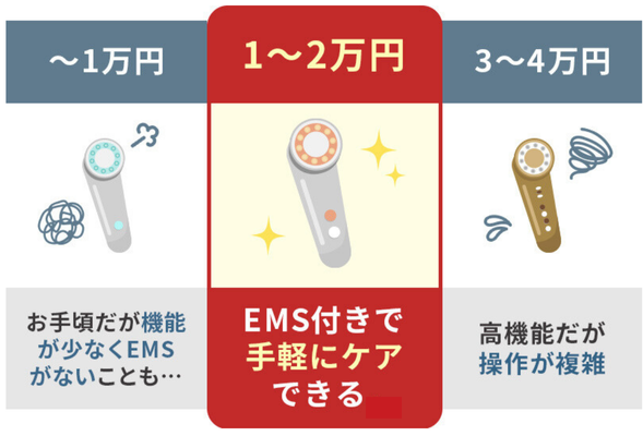 コスパのいい美顔器