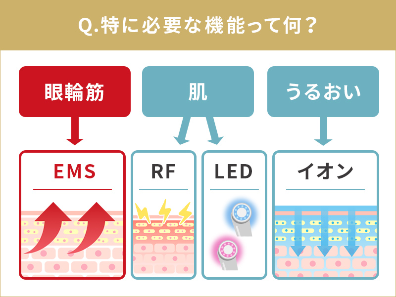 美顔器に特に必要な機能
