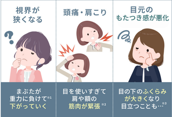 目が見えにくい/頭痛・肩こり/もたつき悪化