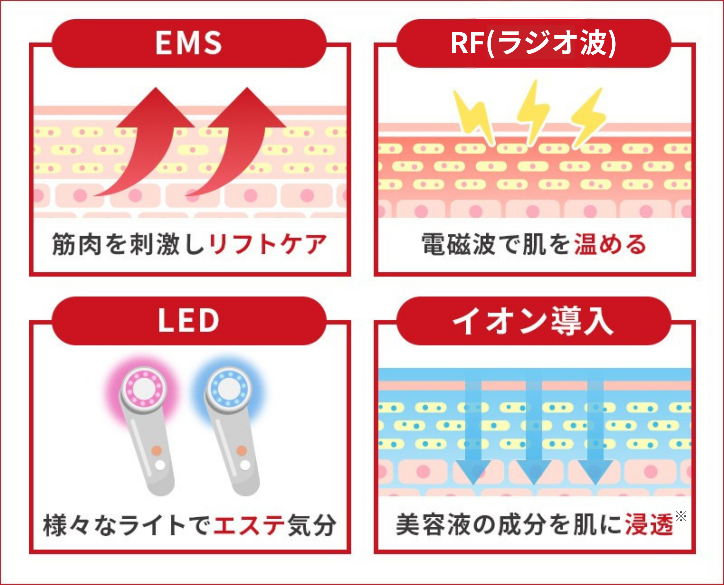 美顔器の主な機能